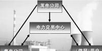 各路資本進<font color=
