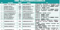 河南87家售電公司“小數(shù)據(jù)”：誰有發(fā)電資產(chǎn)？誰的經(jīng)營范圍包括配電？可以售多少電？