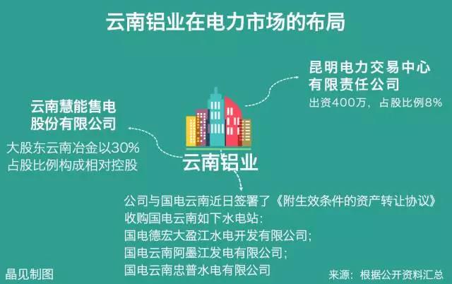 大用戶用改革紅利收購(gòu)電廠？發(fā)售用一體化是怎樣煉成的