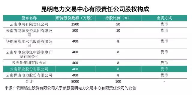 大用戶用改革紅利收購(gòu)電廠？發(fā)售用一體化是怎樣煉成的