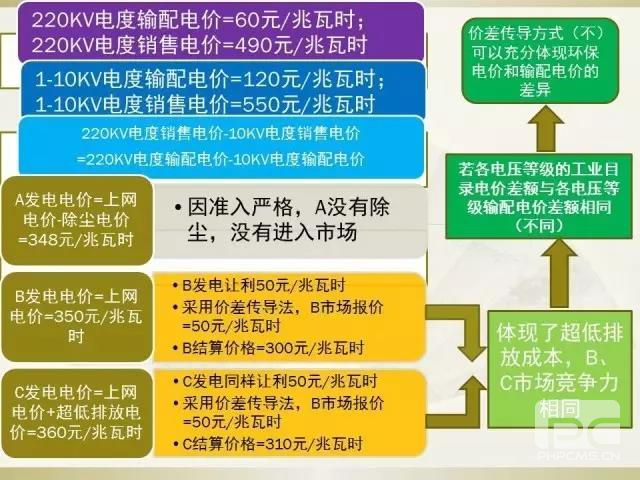 細(xì)節(jié)決定成敗—市場(chǎng)交易環(huán)保電價(jià)知多少？