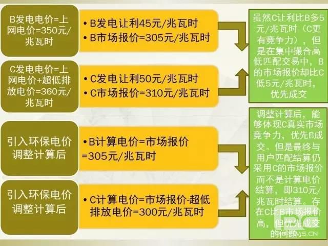 細節(jié)決定成敗—市場交易環(huán)保電價知多少？