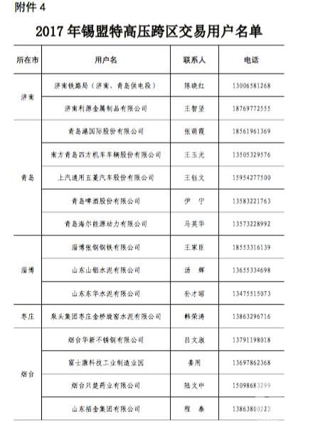 原標(biāo)題:山東今年省內(nèi)電力直接交易破700億？數(shù)據(jù)告訴你有可能哦