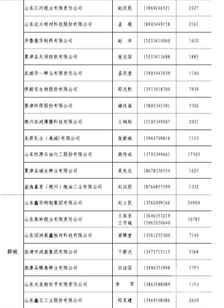 原標(biāo)題:山東今年省內(nèi)電力直接交易破700億？數(shù)據(jù)告訴你有可能哦