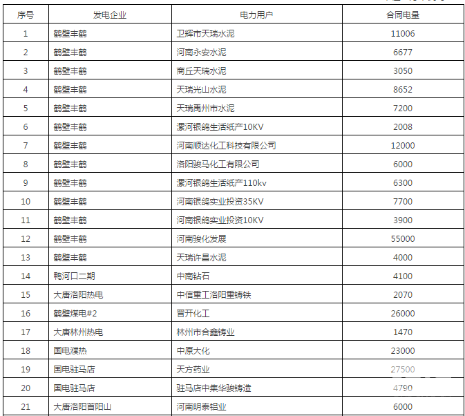 60億！河南省第二次雙邊協(xié)商交易出清