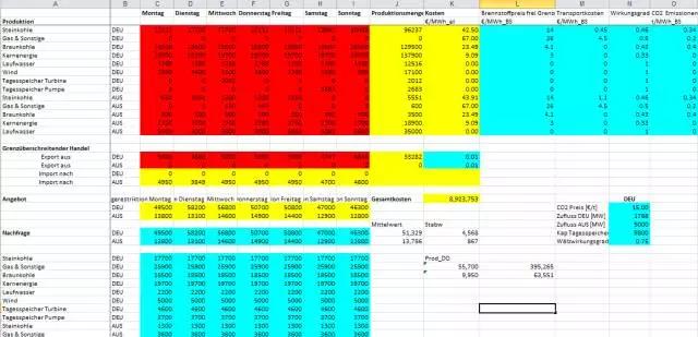 售電事業(yè)的現(xiàn)在、潛在和未來