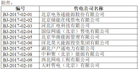 北京新增16家售電公司參與售電（附名單）