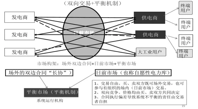 國(guó)家發(fā)展改革委市場(chǎng)所:發(fā)售電價(jià)“有序放開(kāi)”的方式與路徑