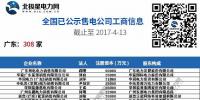 全國(guó)已公示1371家售電公司名單(截止2017-4-13)