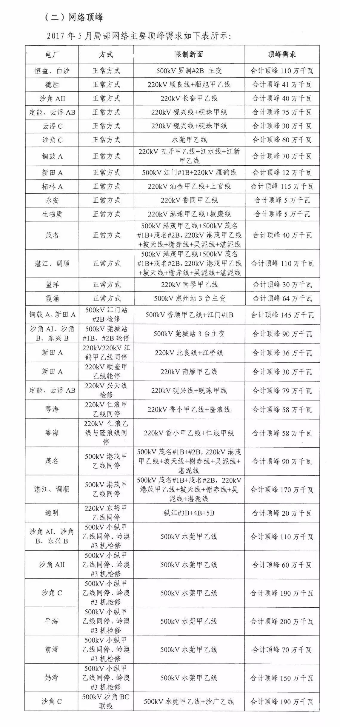 5月如何競(jìng)價(jià)？先看這個(gè)心里有底