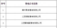 近期北京、河北、江西、廣西、青海、新疆新公示售電公司盤點