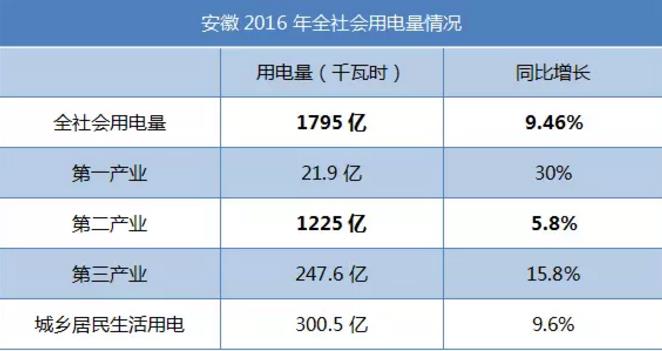 致安徽售電公司：拿好它上戰(zhàn)場(chǎng)！