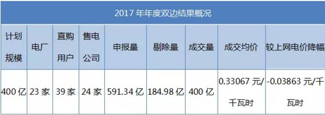 致安徽售電公司：拿好它上戰(zhàn)場(chǎng)！