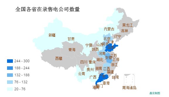 全國在錄售電公司1550家！山東最多廣東其次