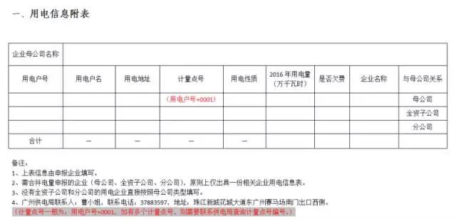 廣東電力用戶(hù)如何申請(qǐng)市場(chǎng)準(zhǔn)入