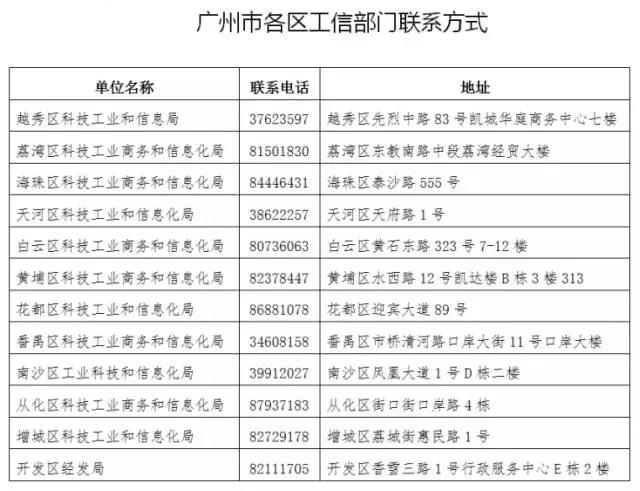 廣東電力用戶(hù)如何申請(qǐng)市場(chǎng)準(zhǔn)入