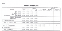 貴州省<font color=