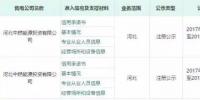 全國(guó)首個(gè)兩次公示都沒(méi)通過(guò)的售電公司誕生了……