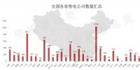 全國(guó)售電公司有多少家？最近數(shù)據(jù)又更新了