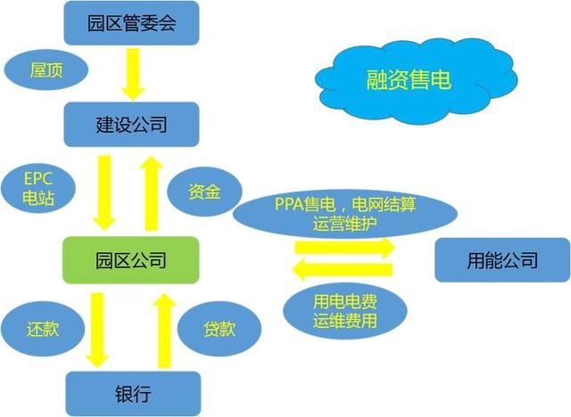 園區(qū)分布式運(yùn)營(yíng)？