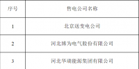 山東電力交易中心公示5家售電公司
