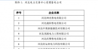 河北、青海、廣西54家售電公司注冊生效！