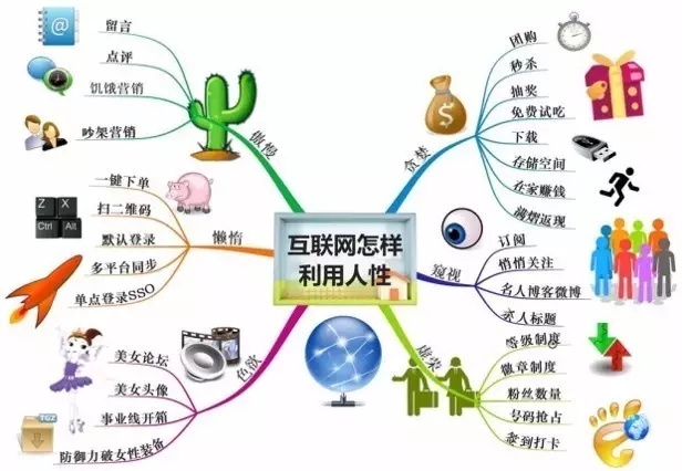 售電公司怎么用流量思維賺錢！