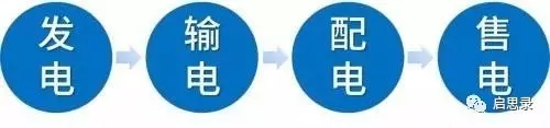 未來(lái)售電企業(yè)6大優(yōu)勢(shì)與運(yùn)作模式