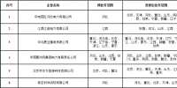 北京新公示9家業(yè)務(wù)范圍有變更售電公司