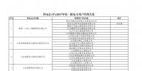 山東69家售電公司提交省內(nèi)第二批電力直接交易用戶代理協(xié)議