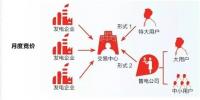 售電叢林鏖戰(zhàn):獨(dú)立售電公司決生死 增量配網(wǎng)爭(zhēng)奪戰(zhàn)加劇