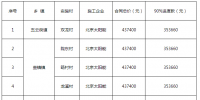 浙江省縉云縣關(guān)于擬撥付“<font color=