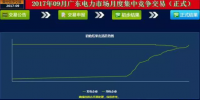 -42.60厘/千瓦時!<font color=