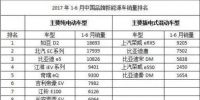 未來充電樁為什么往950V高壓方向走?
