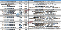 江蘇電力改革的重要里程碑:首批36家售電公司注冊成功(附工商信息)
