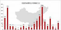 江蘇加速電改布局 公示第二批38家售電公司(附工商信息)