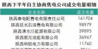 陜西迎來售電公司首秀:四成電量交由售電公司代理