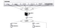 水力發(fā)電行業(yè)全產(chǎn)業(yè)信息鏈整合平臺:水電站與物聯(lián)網(wǎng)