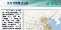 國家電網(wǎng)將建12萬充電樁 京滬充電半徑不超1公里