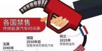 “禁售”燃油車只是斷章取義？沒有一個國家能確定實現(xiàn)的！