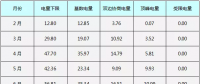 視角|廣東為什么堅持推動集中式現貨市場？