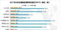【數據】全球新能源乘用車2017年1至8月銷量解讀 中國市場占比超四成