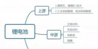 22家鋰電設(shè)備企業(yè)市值超百億 未來(lái)兩年鋰電設(shè)備行業(yè)迎來(lái)風(fēng)口