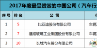 比亞迪、長城、上汽入榜2017年“最受贊賞的中國公司” 比亞迪居汽車榜榜首
