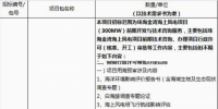 招標(biāo) | 廣東粵電珠海金灣<font color=