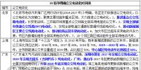 零排放出行倒計時 20省市明確公交電動化時間表