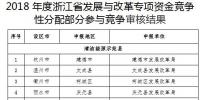 浙江2018年度支持可再生能源<font color=