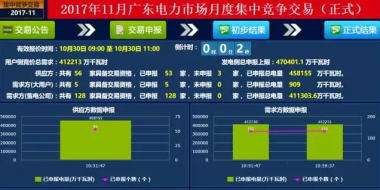 -37.00厘/千瓦時！廣東11月集中競爭交易：幅度最窄 成交最大
