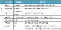 2020年省市充電樁建設(shè)目標(biāo) 2010-2016年中國(guó)新能源汽車產(chǎn)銷規(guī)模
