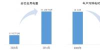 四川雅安電力體制改革取得前所未有大發(fā)展:全社會(huì)用電量攀升101.23億千瓦時(shí)